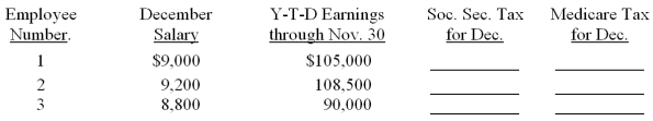 The monthly salaries for December and the year-to-date earnings as of November 30 for the three employees of Heather's Hair Salon are listed below. Compute the amount of social security tax and Medicare tax to be withheld from each of the employee's gross pay for December. Assume a 6.2 percent social security tax rate and a base of $106,800 for the calendar year. Assume a 1.45 percent Medicare tax rate.  