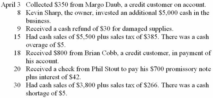 Record the following transactions for the month of April 2013 on page 4 of a cash receipts journal. Total, prove, and rule the cash receipts journal as of April 30.    