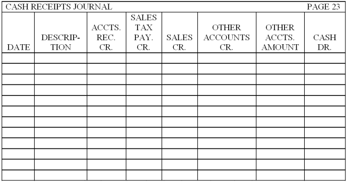  Record the following transactions for the month of June 2013 on page 23 of a cash receipts journal. Total, prove, and rule the cash receipts journal as of June 30. June 4  \quad Collected  \$ 700  from Tom Whitney, a credit customer on account. 9  \quad\quad\quad Laurie Bradley, the owner, invested an additional  \$ 10,000  cash in the business. 10  \quad\quad\quad Received a cash refund of  \$ 60  for damaged supplies. 21  \quad\quad Received a check from Scott White to pay his  \$ 1,400  promissory note plus interest of  \$ 82 . 26 \quad\quad  Had cash sales of  \$ 1,100  plus sales tax of  \$ 77 . There was a cash overage of  \$ 10 .   