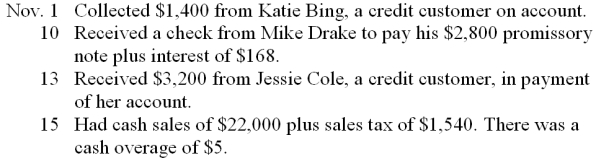 Record the following transactions for the month of November 2013 on page 8 of a cash receipts journal. Total, prove, and rule the cash receipts journal as of November 30.    