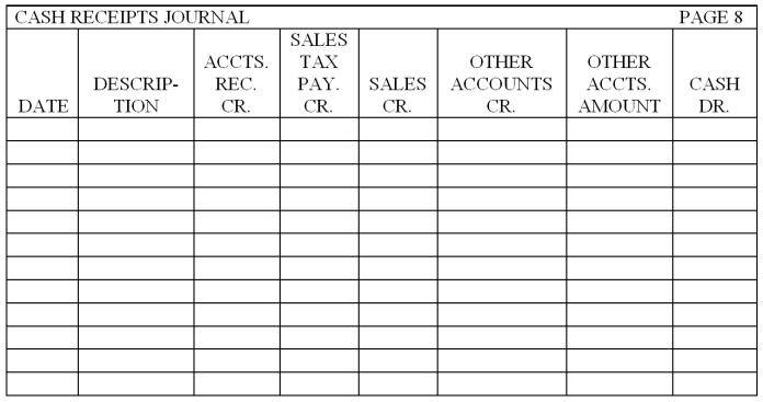 Record the following transactions for the month of November 2013 on page 8 of a cash receipts journal. Total, prove, and rule the cash receipts journal as of November 30.    