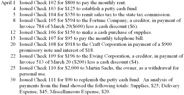 Record the following transactions for the month of April 2013 on page 6 of a cash payments journal. Total, prove, and rule the cash payments journal as of April 30.    