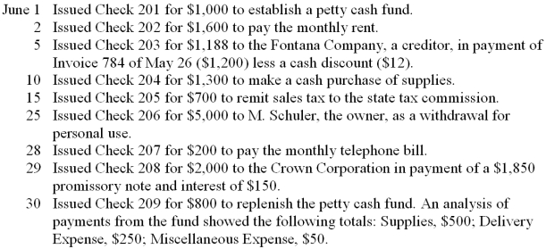 Record the following transactions for the month of June 2013 on page 6 of a cash payments journal. Total, prove, and rule the cash payments journal as of June 30.    