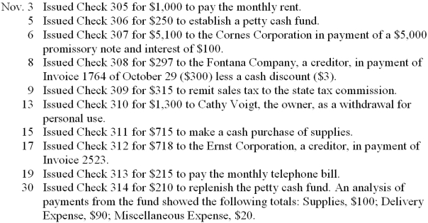 Record the following transactions for the month of November 2013 on page 18 of a cash payments journal. Total, prove, and rule the cash payments journal as of November 30.    