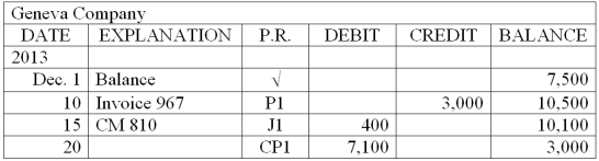 One of the supplier accounts from the accounts payable ledger for Allen Company is shown below. Explain each of the entries that have been posted to this supplier's subsidiary ledger account.  