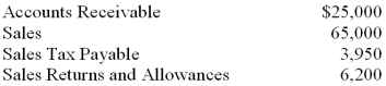 Selected balances from the general ledger of the Valley Video Rentals on May 31, 2013, are listed below. Use the appropriate data to prepare the Revenue section of the firm's income statement for the month ended May 31, 2013.  
