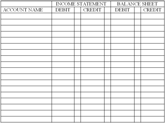 The adjusted ledger accounts of Miraldi Landscaping Design on December 31, 2013, appear as follows. All accounts have normal balances and adjusting entries have been made. Extend the balances to the Balance Sheet and Income Statement columns of the worksheet. Then, journalize the closing entries on page 12 of a general journal.    
