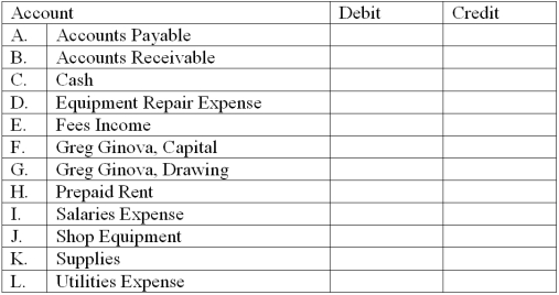 For each of the accounts listed below, enter the words, Increase or Decrease, the Debit and Credit columns to indicate the effects of each on the account balance.  
