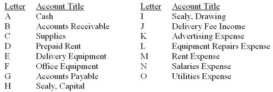 The accounts with identification letters for Sealy Delivery Services are listed below.   During the current month, the company completed the transactions listed below. Indicate the appropriate journal entry that needs to be recorded for each transaction by providing the account letter and amount. Some entries may need more than one debit and/or more than one credit. The first transaction is completed as an example.  