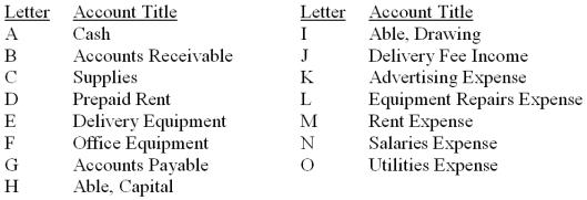 The accounts with identification letters for Able Delivery Services are listed below.   During January, the company completed the transactions listed below. Indicate the appropriate journal entry that needs to be recorded for each transaction by providing the account letter and amount. Some entries may need more than one debit and/or more than one credit. The first transaction is completed as an example.  