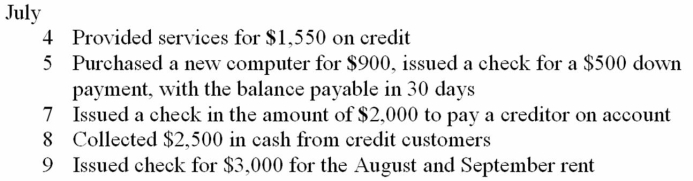 Maria Sanchez operates a typing service. During the month of July, the first month of operations, the firm had the following transactions. Record these transactions on page 5 of a general journal. Omit the descriptions.  