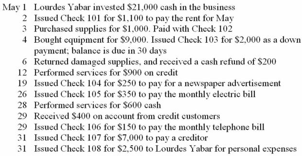 Lourdes Yabar opened a computer repair business on May 1, 2010. During the first month of operations, the firm had the following transactions. Record these transactions on page 1 of the general journal. Omit the descriptions. Set up a Cash general ledger account and post the appropriate transactions to this account, account 101.  