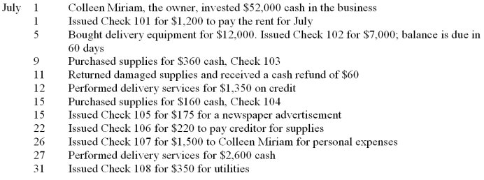  Global Delivery opened for business on July 1, 2010. The company uses the general ledger accounts listed below. During the first month of business, the firm had the transactions listed below. Record the transactions on page 1 of a general journal. Omit descriptions. Set up a Cash general ledger account and post the appropriate transactions to this account, account 101.  \begin{array} { l l l l }  101 & \text { Cash } & 301 & \text { Colleen Miriam, Capital } \\ 103 & \text { Accounts Receivable } & 305 & \text { Colleen Miriam, Drawing } \\ 105 & \text { Supplies } & 401 & \text { Delivery Fee Income } \\ 107 & \text { Delivery Equipment } & 501 & \text { Advertising Expense } \\ 201 & \text { Accounts Payable } & 505 & \text { Rent Expense } \\ & & 510 & \text { Utilities Expense } \end{array}    
