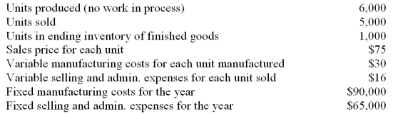 Data for a firm's first year of operation is given below. The firm uses direct costing.   1. What is the ending inventory of finished goods? 2. What is the cost of goods sold? 3. What is the manufacturing margin for the year? 4. What is the net income (loss) for the year?<div style=padding-top: 35px> 