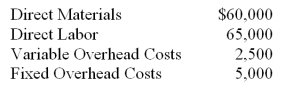 The Alvarado Equipment Corporation is currently manufacturing a part that goes into its main product. Each year 2,500 of these parts are used. Cost data for the past year that relates to the 2,500 parts is given below. Fixed costs are allocated on the basis of direct labor hours. An outside company has offered to supply the part for $45 a unit, plus a shipping charge of $2 a unit. The plant capacity now used by Alvarado to manufacture the part would not be used within the foreseeable future if the part is purchased outside.   Prepare an analysis comparing the unit cost of manufacturing the part with the unit cost of purchasing it. Based on the analysis, indicate the decision that should be made.<div style=padding-top: 35px> 