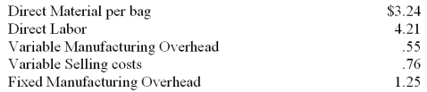 The following information relates to a one-time special order from a flood relief organization for 200 of its book bags at $8.50. Current manufacturing costs are as follows.   Fixed manufacturing overhead is based on capacity of 4,500 units per year. Normal sales are 4,000 book bags per year. Only $0.46 of the selling costs will be incurred for this special order. What are the relevant costs regarding this special order? Pose one nonfinancial consideration regarding the acceptance or rejection of this special offer.<div style=padding-top: 35px> 