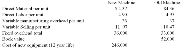 The following information relates to the purchase of new machine being considered.   The new machine would enable the company to make 13,500 units per year. The current capacity of 12,000 is based on the maximum number of units that the old machine can produce. The company has had to turn down orders in the past few years due to this limit on capacity and estimates that it can sell as many of the product as it can produce. The sales price per unit of the product is $34.50. Determine the relevant data. Pose one addition consideration regarding this decision.<div style=padding-top: 35px> 