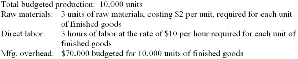 The company's accountant developed the data given below for Product X for the year 2013. Use this information to compute the answers to the questions that follow.   1. What is the standard cost per unit of product for materials? 2. What is the standard cost per unit of product for labor? 3. What is the standard cost per unit of product for overhead? 4. What is the total standard cost per unit of product?<div style=padding-top: 35px> 