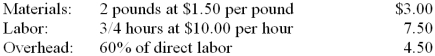 The standard costs for a unit of product are shown below.   During July, Job N-5 for 200 units was completed. The actual costs of the job are shown below.   1. What is the total cost variance between actual cost and standard cost? 2. What is the total material variance? 3. What is the material quantity variance? 4. What is the material price variance?<div style=padding-top: 35px> 