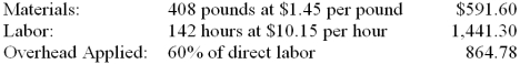 The standard costs for a unit of product are shown below.   During July, Job N-5 for 200 units was completed. The actual costs of the job are shown below.   1. What is the total cost variance between actual cost and standard cost? 2. What is the total material variance? 3. What is the material quantity variance? 4. What is the material price variance?<div style=padding-top: 35px> 