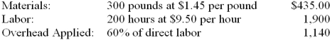 The standard costs for a unit of product are shown below.   During June, Job N-5 for 100 units was completed. The actual costs of the job are shown below.   1. What is the total cost variance between actual cost and standard cost? 2. What is the total material variance? 3. What is the material quantity variance? 4. What is the material price variance?<div style=padding-top: 35px> 