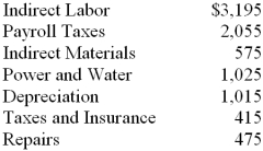 Kenwood Company's manufacturing overhead costs for the assembly department are given below. Using the information provided prepare a departmental monthly overhead performance report comparing actual costs with the budget allowance for the number of hours worked. Assume that during the month of May actual production was 1,900 hours. Actual costs for the month were as follows: