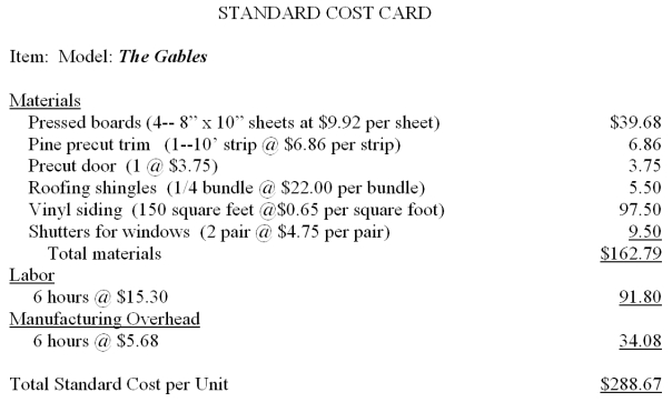 Canine Cottage Industries makes several specially designed doghouses. The Standard Cost Card for The Gables model is shown. A customer ordered three of this model for their Labrador retrievers. The Job Cost Sheet is shown.     -From the information given for Canine Cottage Industries, compute the materials, quantity and price variances.