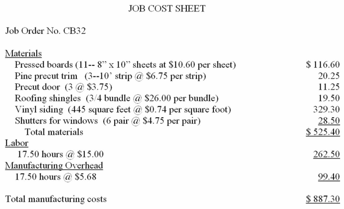 Canine Cottage Industries makes several specially designed doghouses. The Standard Cost Card for The Gables model is shown. A customer ordered three of this model for their Labrador retrievers. The Job Cost Sheet is shown.     -From the information given for Canine Cottage Industries, compute the materials, quantity and price variances.