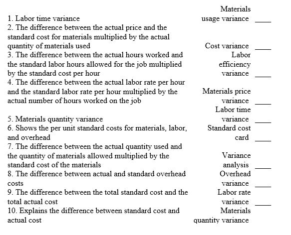 Match the following descriptions with the appropriate term.   