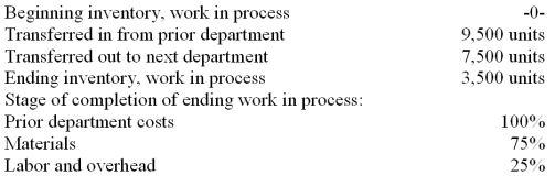 Data about production in Dept. B for June is given below.   1. Compute the equivalent units of production for the prior department costs. 2. Compute the equivalent units of production for materials. 3. Compute the equivalent units of production for labor and overhead.<div style=padding-top: 35px> 