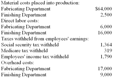In Gerth Manufacturing, production is started in the fabricating department. The work is then transferred to the finishing department where goods are completed and then transferred to the finished goods storeroom. Data about the company's costs during February 2013 are given below.   During the month, products costing $45,000 were transferred from the fabricating department to the finishing department; goods costing $56,000 were transferred from the finishing department to finished goods inventory; and goods that cost $63,000 were sold on account for $79,000. Record the following events on page 3 of a general journal. Use February 28 as the date. Omit descriptions. (a.) Place materials into production (b.) Charge labor costs into production (c.) Charge overhead costs into production (d.) Transfer product from fabricating department to finishing department (e.) Transfer finished goods from finishing department to finished goods inventory (f.) Sale of goods (g.) Record cost of goods sold<div style=padding-top: 35px> 