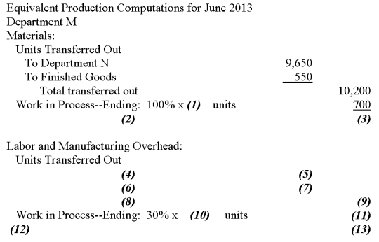 Fill in the blanks in the Quantity Section of the following Production Report.  