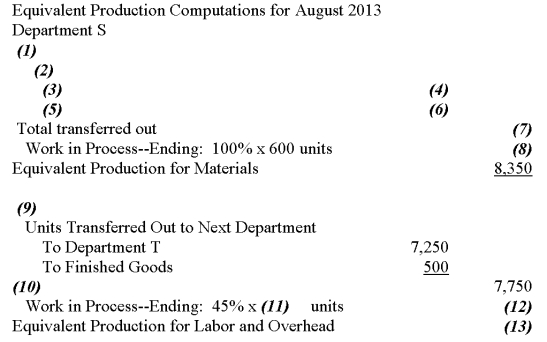 Fill in the blanks in the Quantity Section of the following Production Report.  