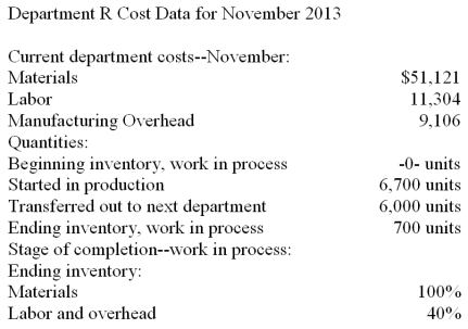 Using the information given, what are the quantity to account for, the quantity accounted for, and the equivalent production units for the month of November for Department R?