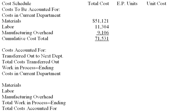  Department R Cost Data for November 2013  \begin{array}{lr} \text { Current department costs--November: } & \\ \text { Materials } & \$ 51,121 \\ \text { Labor } & 11,304 \\ \text { Manufacturing Overhead } & 9,106\\\text { Quantities: }\\ \text { Beginning inventory, work in process } & -0-\text { units } \\ \text { Started in production } & 6,700 \text { units } \\ \text { Transferred out to next department } & 6,000 \text { units } \\ \text { Ending inventory, work in process } & 700 \text { units }\\\text { Stage of completion--work in process: }\\\text { Ending inventory: }\\\text { Materials } & 100 \% \\ \text { Labor and overhead } & 40 \% \end{array}  -Complete the Cost of Production Report for Department R for November from the information given.   