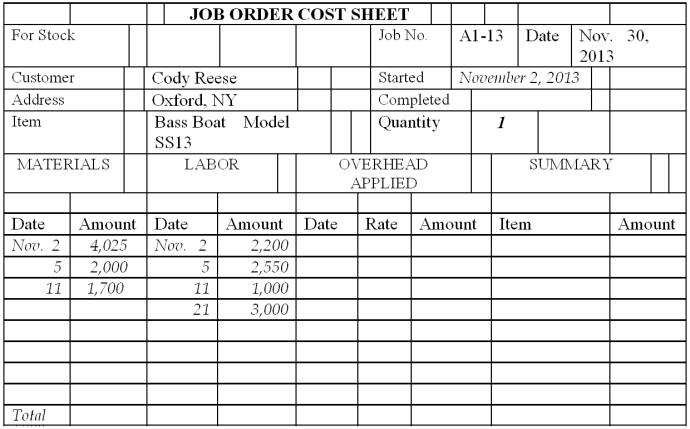 Based on the information given, complete the Job Order Cost Sheet for Job A1-13.  