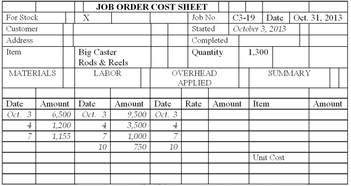 Based on the information given, complete the Job Order Cost Sheet for Job C3-19.  