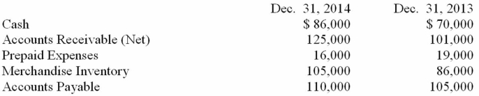 The current assets and liabilities of the Lionel Corporation on December 31, 2014 and 2013, are listed below. Lionel's net income for 2014 was $75,000. Included in its expenses was depreciation of $17,000. Prepare a schedule of cash flows from operating activities for 2014.  <div style=padding-top: 35px> 