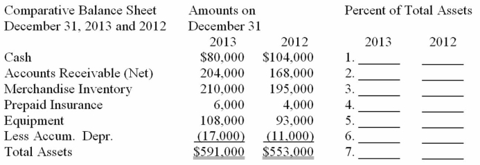 Using the comparative balance sheet given below, prepare a vertical analysis of all asset items. Carry all calculations to two decimal places and then round to one decimal place. (Leave all vertical analysis percentages unadjusted.)  