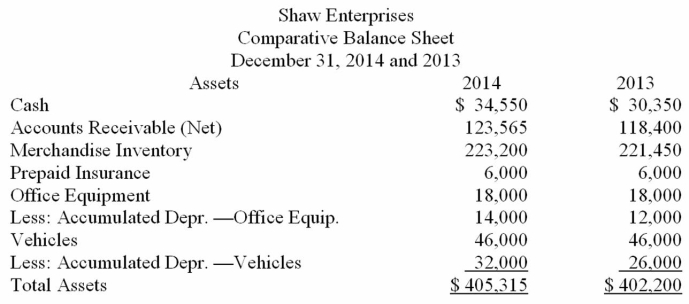   -Using the information given below, calculate the gross profit percentage based on net sales. What conclusions can be made about this company based on this trend analysis?  