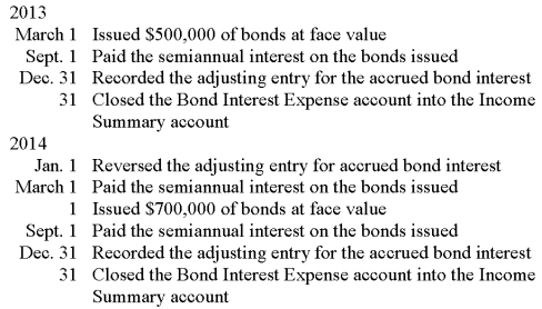 The board of directors of the Costmore Corporation authorized the issuance of $1,200,000 face value of 5-year, 8 percent bonds dated March 1, 2013, and maturing on March 1, 2015. Interest is payable semiannually on September 1 and March 1. Record the following bond transactions on page 6 of a general journal. Omit descriptions.