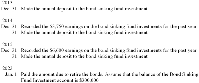 The Morris Corporation has outstanding $300,000 face value of 12 percent bonds payable dated January 1, 2013, and maturing 10 years later on January 1, 2023. The corporation is required under the bond contract to transfer $30,000 each year to a bond sinking fund investment. The cash in the sinking fund investment is invested to earn interest. Record the following entries on page 6 of a general journal. Omit descriptions.
