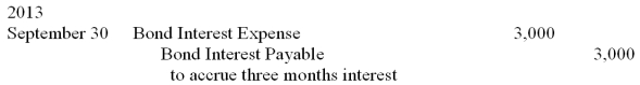 The adjusting entry for Barstow Corporation on September 30, 2013 (the end of the fiscal year) to accrue three months of bond interest due is as follows. Interest is paid on June 30 and December 31.   Make the entry to reverse this accrual. Include the proper date for the entry.<div style=padding-top: 35px> 