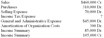 Information from the Income Statement columns of Leland Corporation's worksheet on December 31, 2013, is shown below.   1. What is the amount of net income before income tax? 2. What is the amount of income tax on the net income? Use the tax rates set forth below. 3. What adjustment is recorded for Income Tax Expense? The corporation paid $8,400 through quarterly deposits. 4. What is the amount of net income after income tax?  <div style=padding-top: 35px> 