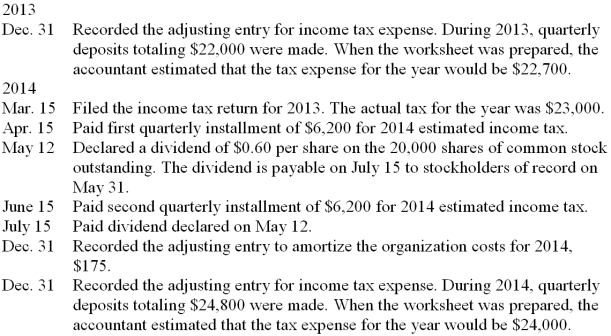 Selected transactions of the Hayward Corporation during 2013 and 2014 are given below. Record the transactions on page 6 of a general journal. Omit descriptions.  