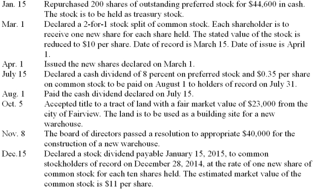 The Dever Corporation is authorized to issue 3,000 shares of 8 percent, $50 par-value preferred stock and 10,000 shares of no-par-value common stock with a stated value of $20 per share. On December 31, 2013, 1,000 shares of preferred stock and 4,000 shares of common stock are issued and outstanding. The corporation's transactions affecting stockholders' equity during 2014 are given below. Record the transactions on page 8 of a general journal. Omit descriptions.  