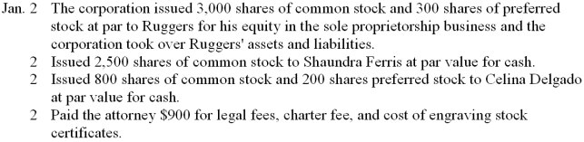 The Ventura Corporation, a new corporation, took over the assets and liabilities of the Jeremy Ruggers Company on January 2, 2013. The assets and liabilities assumed, after appropriate revaluation by Ruggers Company, are shown below. The Ventura Corporation is authorized to issue 100,000 shares of $10 par-value common stock and 50,000 shares of 12 percent, $50 par-value preferred stock. Record the following transactions on page 1 of a general journal. Omit descriptions. Prepare the opening balance sheet for the corporation on January 2, 2013.