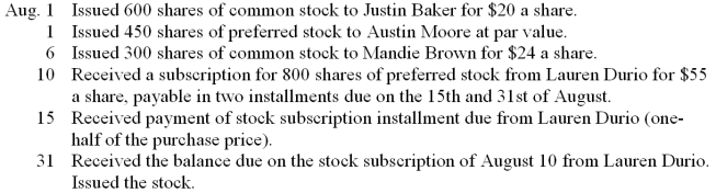 The Mayfair Corporation was organized on August 1, 2013. The firm is authorized to issue 80,000 shares of no-par-value common stock with a stated value of $20 per share and 20,000 shares of $50 par-value, 12 percent preferred stock. Record the selected transactions on page 1 of a general journal. Omit descriptions.