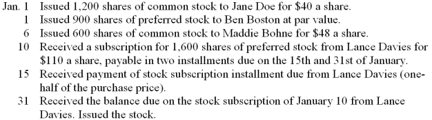 The Lilac Corporation was organized on January 1, 2013. The firm is authorized to issue 160,000 shares of no-par-value common stock with a stated value of $40 per share and 40,000 shares of $100 par-value, 12 percent preferred stock. Record the selected transactions on page 1 of a general journal. Omit descriptions.  