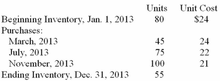 Information about the Maxwell Company's inventory of one item during 2013 is given below.   Compute the cost of the ending inventory and cost of goods sold under each of the following methods. 1. Average cost method 2. First in, first out (FIFO) method 3. Last in, first out (LIFO) method<div style=padding-top: 35px> 